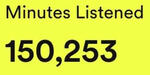 2022 spotify wrapped minutes listened: 150,253
